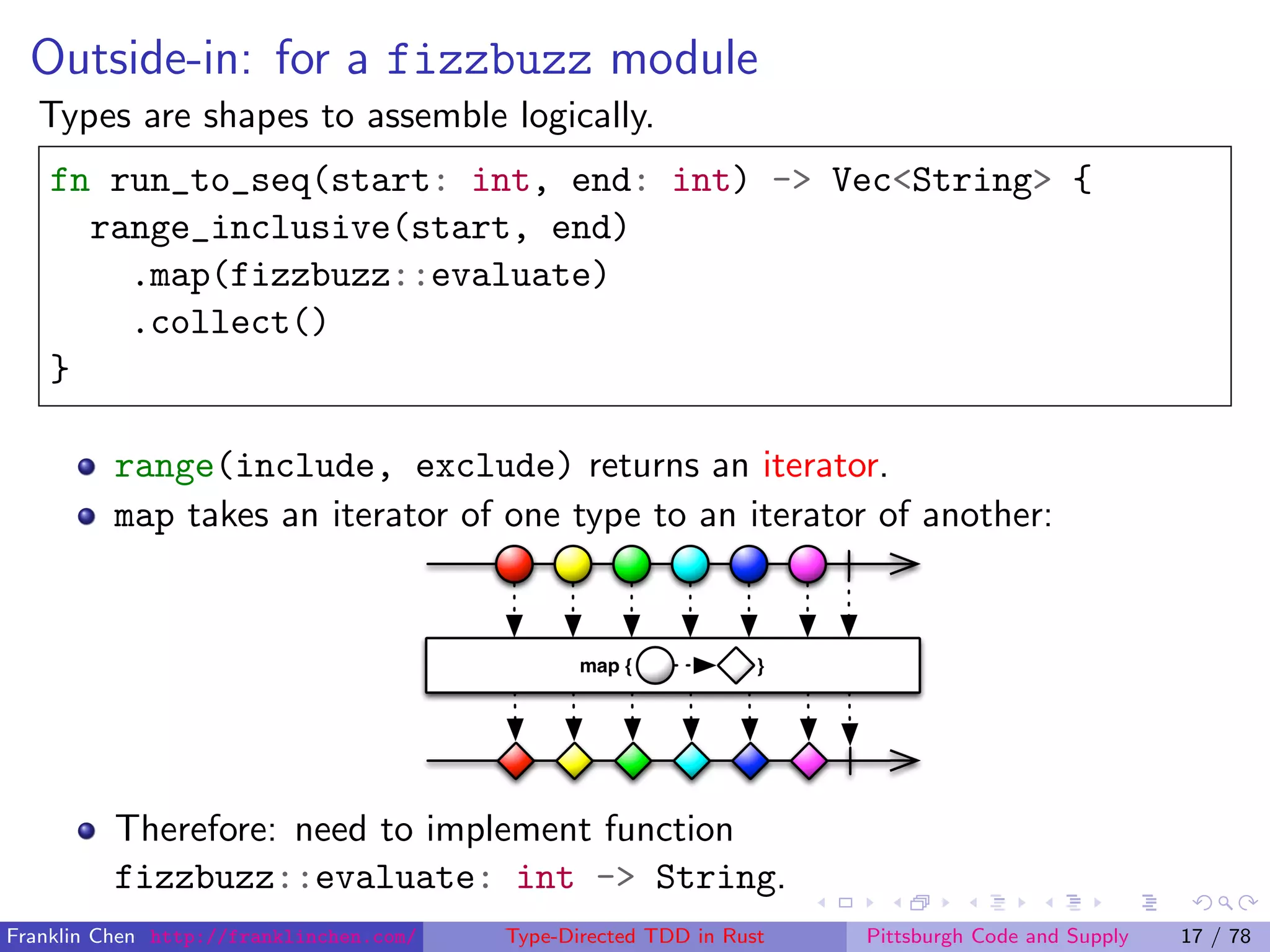 Outside-in: for a fizzbuzz module
Types are shapes to assemble logically.
fn run_to_seq(start: int, end: int) -> Vec<String> {
range_inclusive(start, end)
.map(fizzbuzz::evaluate)
.collect()
}
range(include, exclude) returns an iterator.
map takes an iterator of one type to an iterator of another:
Therefore: need to implement function
fizzbuzz::evaluate: int -> String.
Franklin Chen http://franklinchen.com/ Type-Directed TDD in Rust Pittsburgh Code and Supply 17 / 78
 