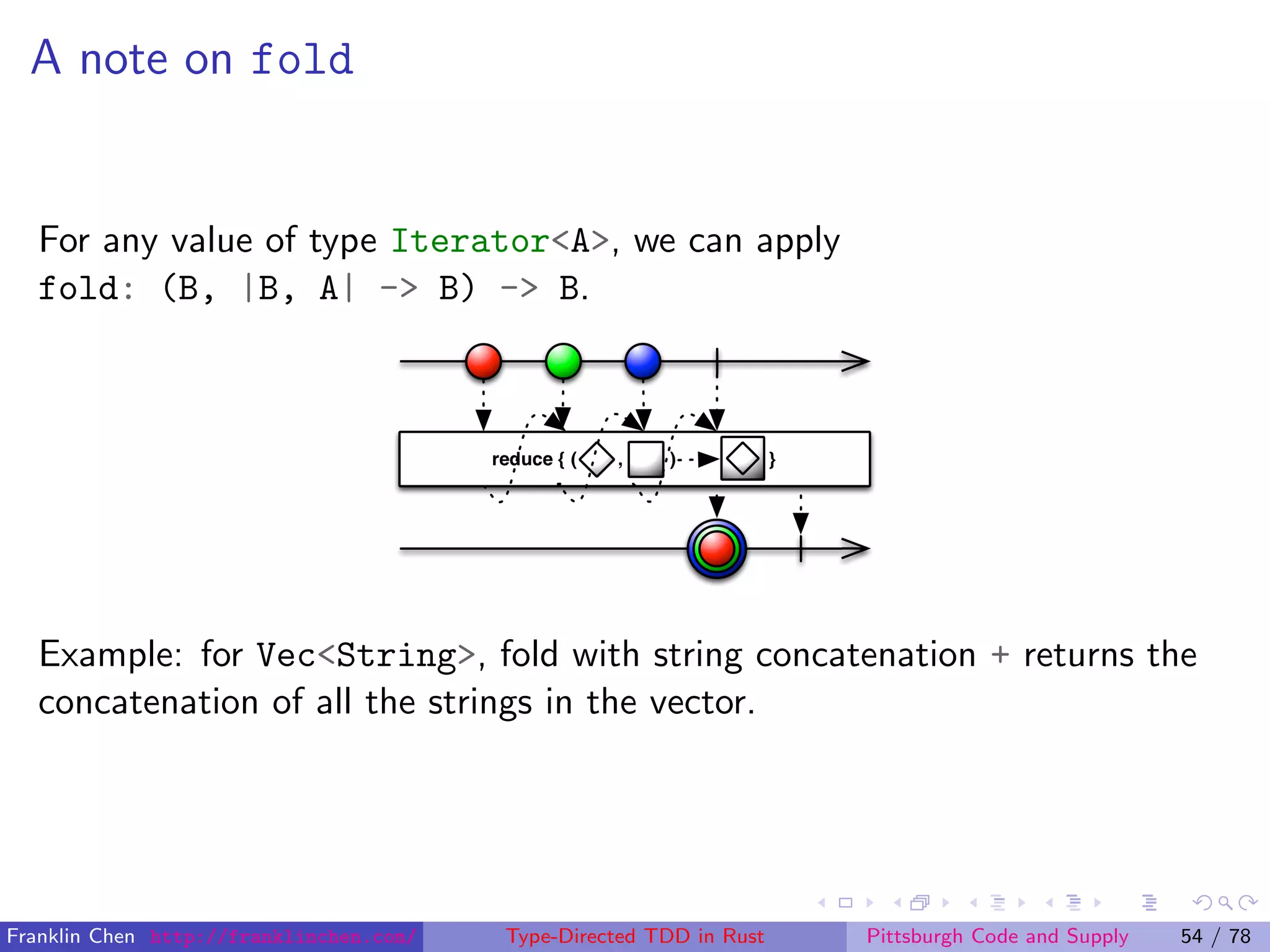 A note on fold
For any value of type Iterator<A>, we can apply
fold: (B, |B, A| -> B) -> B.
Example: for Vec<String>, fold with string concatenation + returns the
concatenation of all the strings in the vector.
Franklin Chen http://franklinchen.com/ Type-Directed TDD in Rust Pittsburgh Code and Supply 54 / 78
 