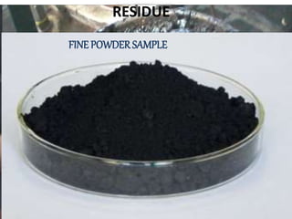 SALT SOLUTION
NTA
GLYCENE
PASTY MASSRESIDUE
FINE POWDERSAMPLE
 