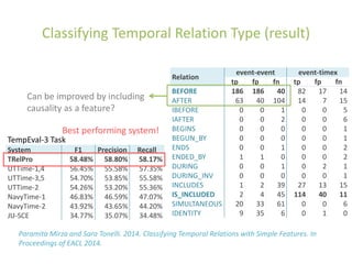 Extracting Temporal and Causal Relations between Events | PPTX