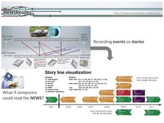 Extracting Temporal and Causal Relations between Events | PPTX