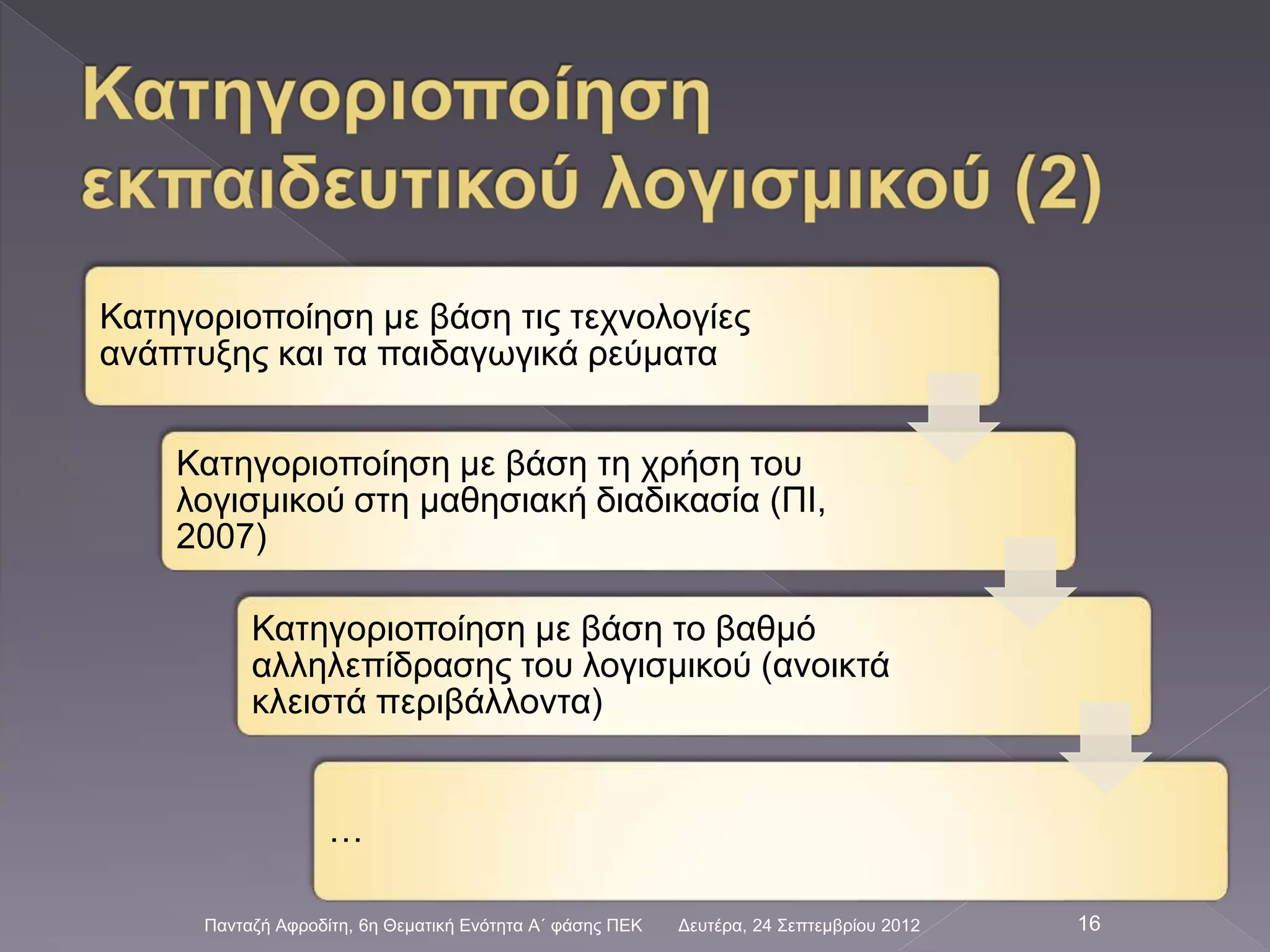 Δευτέρα, 24 Σεπτεμβρίου 2012Πανταζή Αφροδίτη, 6η Θεματική Ενότητα Α΄ φάσης ΠΕΚ 16
Κατηγοριοποίηση με βάση τις τεχνολογίες
ανάπτυξης και τα παιδαγωγικά ρεύματα
Κατηγοριοποίηση με βάση τη χρήση του
λογισμικού στη μαθησιακή διαδικασία (ΠΙ,
2007)
Κατηγοριοποίηση με βάση το βαθμό
αλληλεπίδρασης του λογισμικού (ανοικτά
κλειστά περιβάλλοντα)
…
 