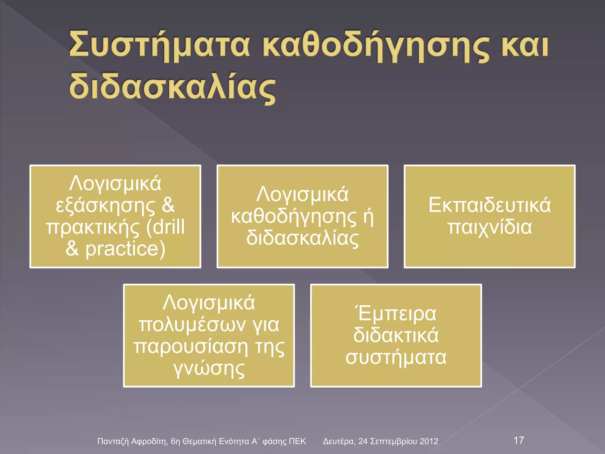 Λογισμικά
εξάσκησης &
πρακτικής (drill
& practice)
Λογισμικά
καθοδήγησης ή
διδασκαλίας
Εκπαιδευτικά
παιχνίδια
Λογισμικά
πολυμέσων για
παρουσίαση της
γνώσης
Έμπειρα
διδακτικά
συστήματα
Δευτέρα, 24 Σεπτεμβρίου 2012Πανταζή Αφροδίτη, 6η Θεματική Ενότητα Α΄ φάσης ΠΕΚ 17
 
