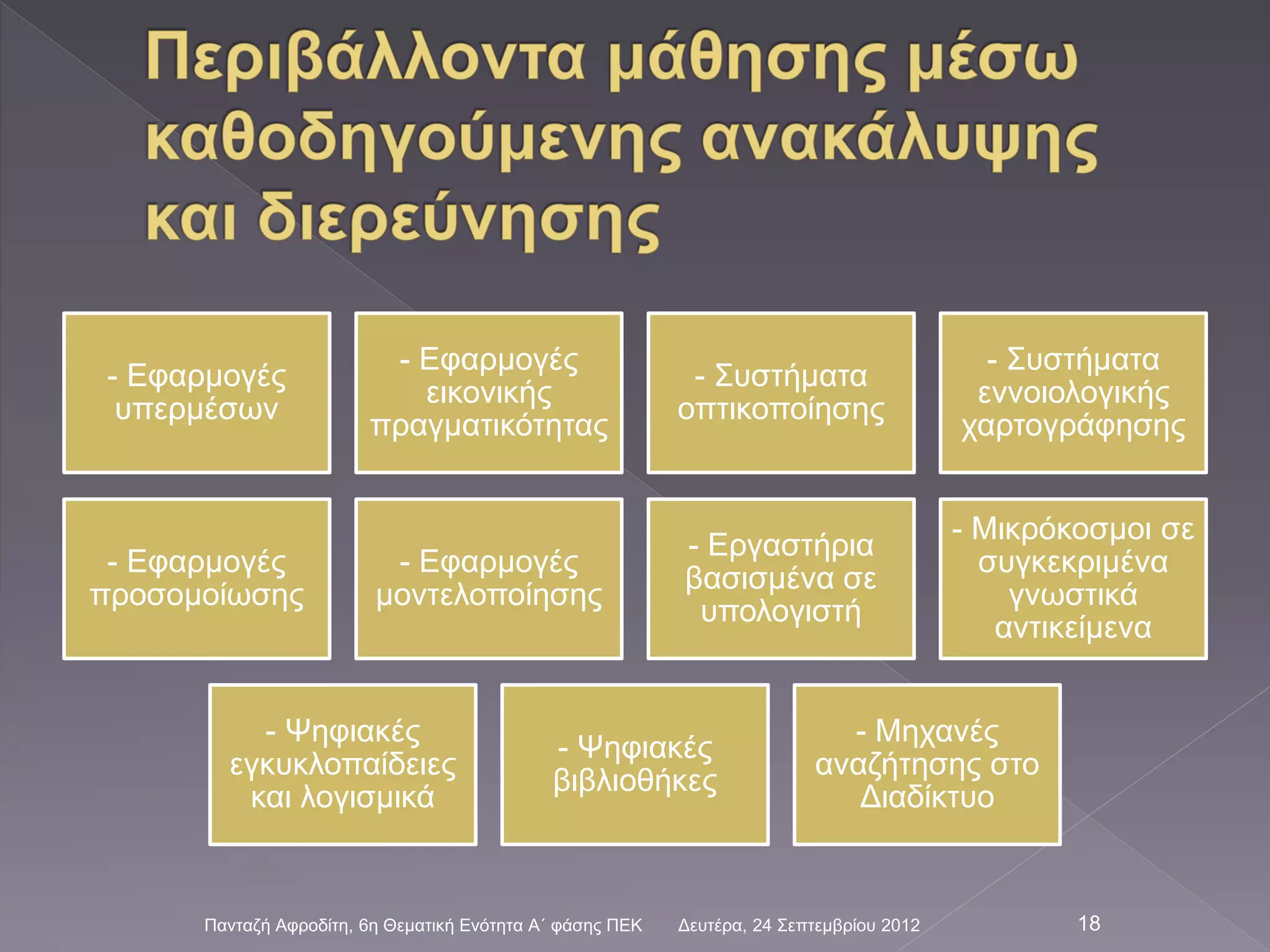 - Εφαρμογές
υπερμέσων
- Εφαρμογές
εικονικής
πραγματικότητας
- Συστήματα
οπτικοποίησης
- Συστήματα
εννοιολογικής
χαρτογράφησης
- Εφαρμογές
προσομοίωσης
- Εφαρμογές
μοντελοποίησης
- Εργαστήρια
βασισμένα σε
υπολογιστή
- Μικρόκοσμοι σε
συγκεκριμένα
γνωστικά
αντικείμενα
- Ψηφιακές
εγκυκλοπαίδειες
και λογισμικά
- Ψηφιακές
βιβλιοθήκες
- Μηχανές
αναζήτησης στο
Διαδίκτυο
Δευτέρα, 24 Σεπτεμβρίου 2012Πανταζή Αφροδίτη, 6η Θεματική Ενότητα Α΄ φάσης ΠΕΚ 18
 