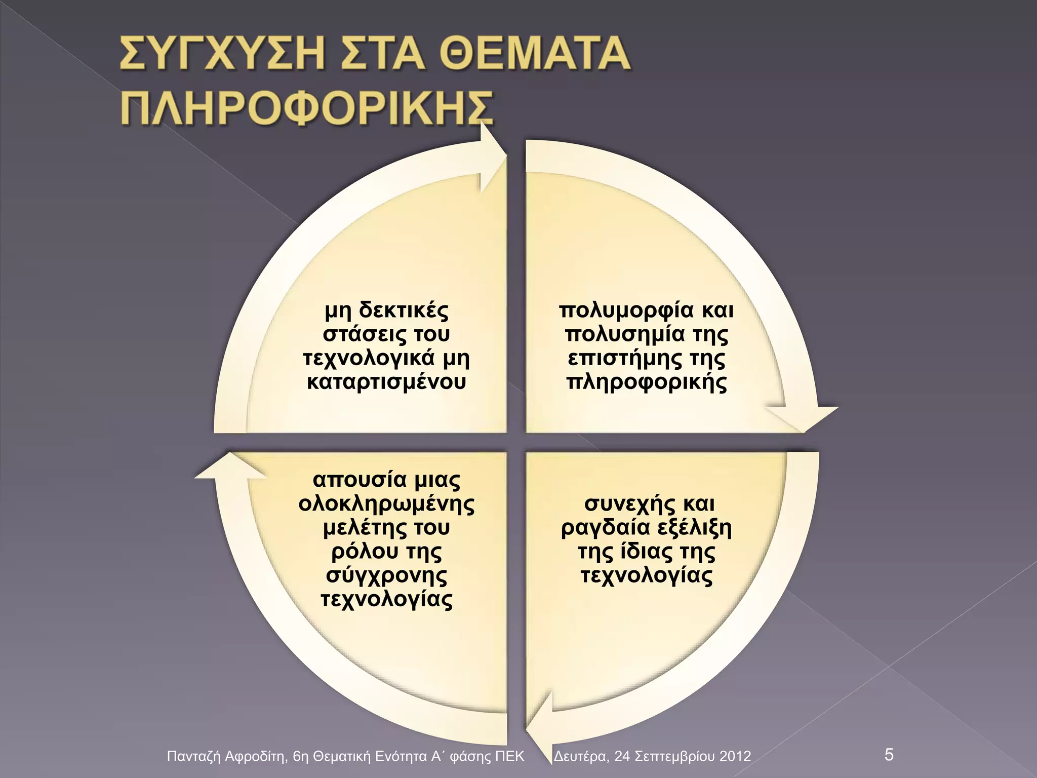 πολυμορφία και
πολυσημία της
επιστήμης της
πληροφορικής
συνεχής και
ραγδαία εξέλιξη
της ίδιας της
τεχνολογίας
απουσία μιας
ολοκληρωμένης
μελέτης του
ρόλου της
σύγχρονης
τεχνολογίας
μη δεκτικές
στάσεις του
τεχνολογικά μη
καταρτισμένου
Δευτέρα, 24 Σεπτεμβρίου 2012Πανταζή Αφροδίτη, 6η Θεματική Ενότητα Α΄ φάσης ΠΕΚ 5
 