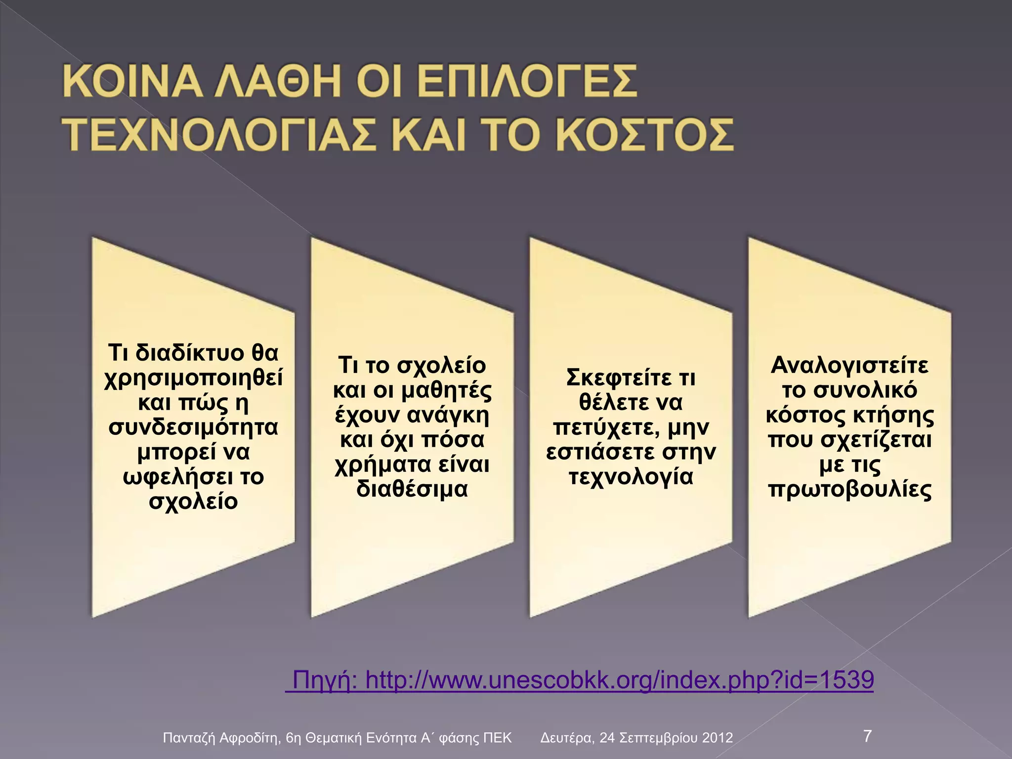 Τι διαδίκτυο θα
χρησιμοποιηθεί
και πώς η
συνδεσιμότητα
μπορεί να
ωφελήσει το
σχολείο
Τι το σχολείο
και οι μαθητές
έχουν ανάγκη
και όχι πόσα
χρήματα είναι
διαθέσιμα
Σκεφτείτε τι
θέλετε να
πετύχετε, μην
εστιάσετε στην
τεχνολογία
Αναλογιστείτε
το συνολικό
κόστος κτήσης
που σχετίζεται
με τις
πρωτοβουλίες
Δευτέρα, 24 Σεπτεμβρίου 2012Πανταζή Αφροδίτη, 6η Θεματική Ενότητα Α΄ φάσης ΠΕΚ 7
Πηγή: http://www.unescobkk.org/index.php?id=1539
 