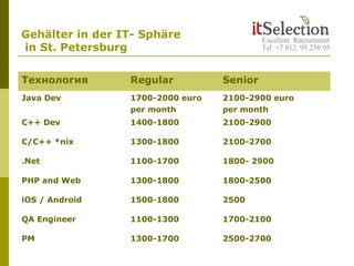 Технология Regular Senior
Java Dev 1700-2000 euro
per month
2100-2900 euro
per month
C++ Dev 1400-1800 2100-2900
C/C++ *nix 1300-1800 2100-2700
.Net 1100-1700 1800- 2900
PHP and Web 1300-1800 1800-2500
iOS / Android 1500-1800 2500
QA Engineer 1100-1300 1700-2100
PM 1300-1700 2500-2700
Gehälter in der IT- Sphäre
in St. Petersburg
 