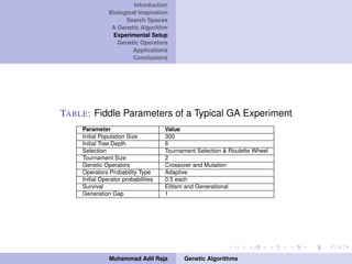 Introduction
Biological Inspiration
Search Spaces
A Genetic Algorithm
Experimental Setup
Genetic Operators
Applications
Conclusions
TABLE: Fiddle Parameters of a Typical GA Experiment
Parameter Value
Initial Population Size 300
Initial Tree Depth 6
Selection Tournament Selection & Roulette Wheel
Tournament Size 2
Genetic Operators Crossover and Mutation
Operators Probability Type Adaptive
Initial Operator probabilities 0.5 each
Survival Elitism and Generational
Generation Gap 1
Muhammad Adil Raja Genetic Algorithms
 