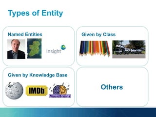 Types of Entity
Named Entities Given by Class
Given by Knowledge Base
Others
 