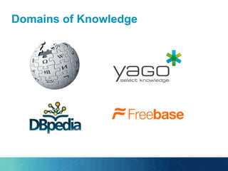 Domains of Knowledge
 