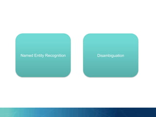 Named Entity Recognition Disambiguation
 
