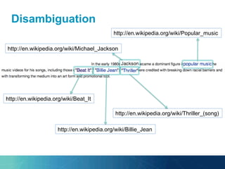 Disambiguation
http://en.wikipedia.org/wiki/Michael_Jackson
http://en.wikipedia.org/wiki/Popular_music
http://en.wikipedia.org/wiki/Beat_It
http://en.wikipedia.org/wiki/Billie_Jean
http://en.wikipedia.org/wiki/Thriller_(song)
 