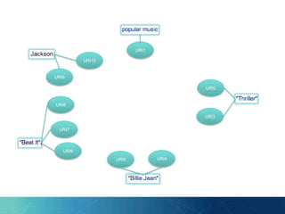 URI1
URI2
URI3
URI4URI5
URI6
URI7
URI8
URI9
URI10
 