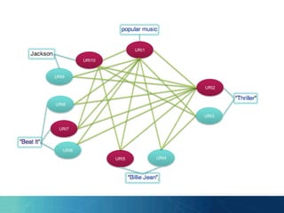 URI1
URI2
URI3
URI4URI5
URI6
URI7
URI8
URI9
URI10
 