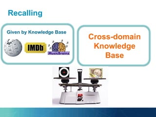 Recalling
Given by Knowledge Base
Cross-domain
Knowledge
Base
 