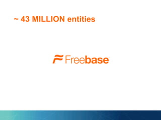 ~ 43 MILLION entities
 