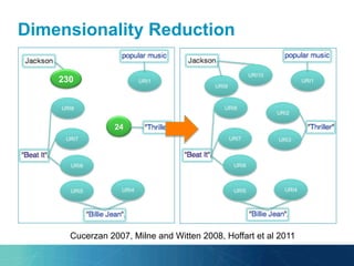 Dimensionality Reduction
URI1
URI4URI5
URI6
URI7
URI8
230
24
URI1
URI4URI5
URI6
URI7
URI8
URI2
URI3
URI9
URI10
Cucerzan 2007, Milne and Witten 2008, Hoffart et al 2011
 