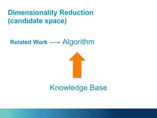 Dimensionality Reduction
(candidate space)
Algorithm
Knowledge Base
Related Work
 