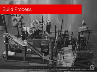 Build Process
http://3.bp.blogspot.com/-o-LcrSq_w1o/T1ywq9G57gI/AAAAAAAACQU/sRYxh6A6fBA/s1600/P1120378.jpg
 
