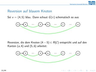 Reversion auf blauem Knoten
Sei v = {4, 5} blau. Dann schaut G(π) schematisch so aus:
a 4 ... 5 b ... c ... d
Reversion, die dem Knoten (4 − 5) ∈ R(C) entspricht und auf den
Kanten (a, 4) und (5, b) arbeitet:
a 5 ... 4 b ... c ... d
21/44
 