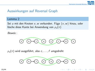 Auswirkungen auf Reversal Graph
Lemma 2
Sei u mit den Knoten v, w verbunden. Füge {v, w} hinzu, oder
lösche diese Kante bei Anwendung von ρu(π)
Beweis :
a b c d e f g h
ρu(π) wird ausgeführt, also c, . . . , f umgedreht
a b f e d c g h
23/44
 