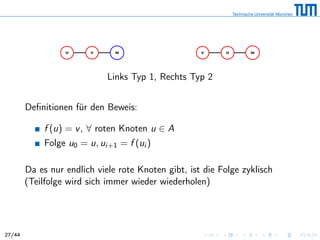 u v w v u w
Links Typ 1, Rechts Typ 2
Deﬁnitionen für den Beweis:
f (u) = v, ∀ roten Knoten u ∈ A
Folge u0 = u, ui+1 = f (ui )
Da es nur endlich viele rote Knoten gibt, ist die Folge zyklisch
(Teilfolge wird sich immer wieder wiederholen)
27/44
 