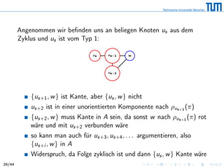 Angenommen wir beﬁnden uns an beliegen Knoten us aus dem
Zyklus und us ist vom Typ 1:
us us+1 w
us+2
{us+1, w} ist Kante, aber {us, w} nicht
us+2 ist in einer unorientierten Komponente nach ρus+1 (π)
{us+2, w} muss Kante in A sein, da sonst w nach ρus+1 (π) rot
wäre und mit us+2 verbunden wäre
so kann man auch für us+3, us+4, . . . argumentieren, also
{us+i , w} in A
Widerspruch, da Folge zyklisch ist und dann {us, w} Kante wäre
28/44
 