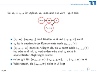 Sei us = us+k im Zyklus. us kann also nur vom Typ 2 sein:
us+1 us w
us+k−1
{us, w}, {us, us+1} sind Kanten in A und {us+1, w} nicht
us ist in unorientierter Komponente nach ρus+k−1
(π)
{us+k−1, w} muss in A liegen da, da w sonst nach ρus+k−1
(π)
rot wäre und mit us verbunden wäre und us nicht in
unorientierter Zhgk liegen würde
selbes gilt für {us+k−2, w}, {us+k−3, w}, . . . , {us+i , w} in A
Widerspruch, da {us+1, w} nicht in A liegt
29/44
 