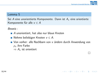 Lemma 5
Sei A eine unorientierte Komponente. Dann ist Av eine orientierte
Komponente für alle v ∈ A
Beweis :
A unorientiert, hat also nur blaue Knoten
Nehme beliebigen Knoten v ∈ A.
Von vorher: alle Nachbarn von v ändern durch Anwendung von
ρv ihre Farbe
⇒ Av ist orientiert
32/44
 