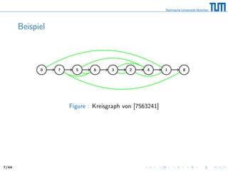 Beispiel
0 7 5 6 3 2 4 1 8
Figure : Kreisgraph von [7563241]
7/44
 