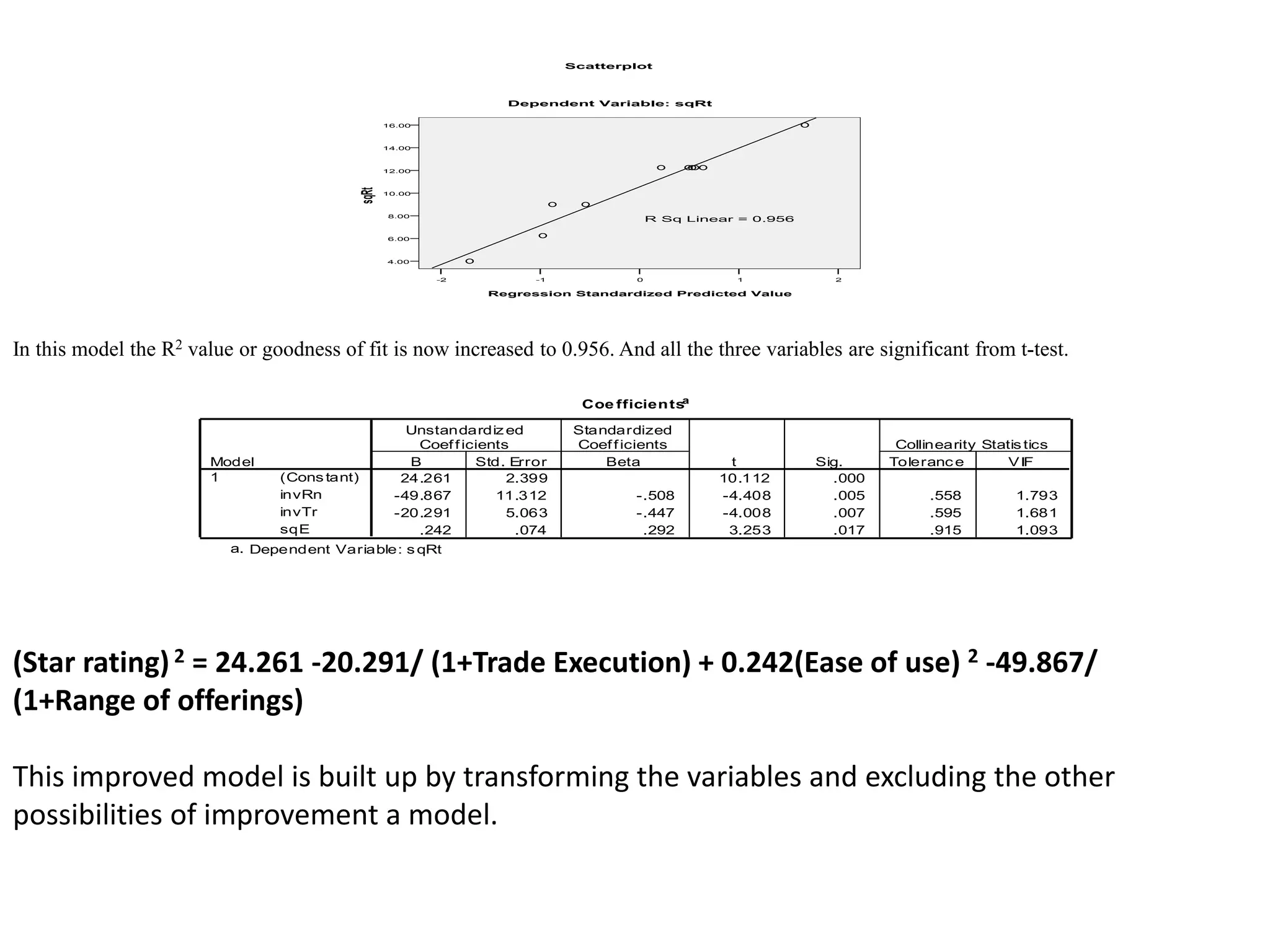 210-1-2
Regression Standardized Predicted Value
16.00
14.00
12.00
10.00
8.00
6.00
4.00
sqRt
Dependent Variable: sqRt
Scatterplot
R Sq Linear = 0.956
In this model the R2 value or goodness of fit is now increased to 0.956. And all the three variables are significant from t-test.
Coe fficientsa
24.261 2.399 10.112 .000
-49.867 11.312 -.508 -4.408 .005 .558 1.793
-20.291 5.063 -.447 -4.008 .007 .595 1.681
.242 .074 .292 3.253 .017 .915 1.093
(Cons tant)
invRn
invTr
sqE
Model
1
B Std. Error
Unstandardiz ed
Coefficients
Beta
Standardized
Coefficients
t Sig. Toleranc e VIF
Collinearity Statis tics
Dependent Variable: s qRta.
(Star rating)2 = 24.261 -20.291/ (1+Trade Execution) + 0.242(Ease of use) 2 -49.867/
(1+Range of offerings)
This improved model is built up by transforming the variables and excluding the other
possibilities of improvement a model.
 