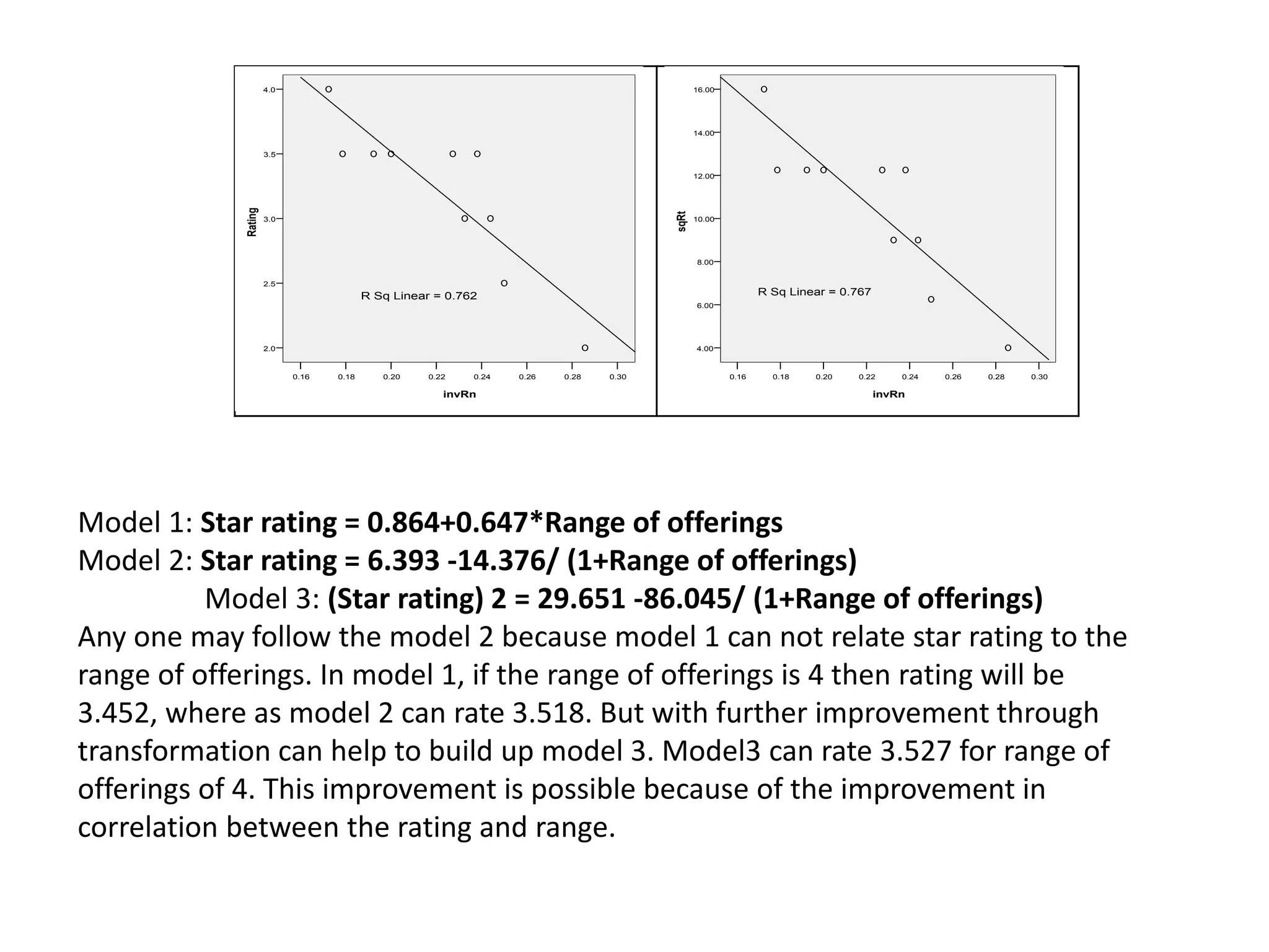 0.300.280.260.240.220.200.180.16
invRn
4.0
3.5
3.0
2.5
2.0
Rating
R Sq Linear = 0.762
0.300.280.260.240.220.200.180.16
invRn
16.00
14.00
12.00
10.00
8.00
6.00
4.00
sqRt
R Sq Linear = 0.767
Model 1: Star rating = 0.864+0.647*Range of offerings
Model 2: Star rating = 6.393 -14.376/ (1+Range of offerings)
Model 3: (Star rating) 2 = 29.651 -86.045/ (1+Range of offerings)
Any one may follow the model 2 because model 1 can not relate star rating to the
range of offerings. In model 1, if the range of offerings is 4 then rating will be
3.452, where as model 2 can rate 3.518. But with further improvement through
transformation can help to build up model 3. Model3 can rate 3.527 for range of
offerings of 4. This improvement is possible because of the improvement in
correlation between the rating and range.
 
