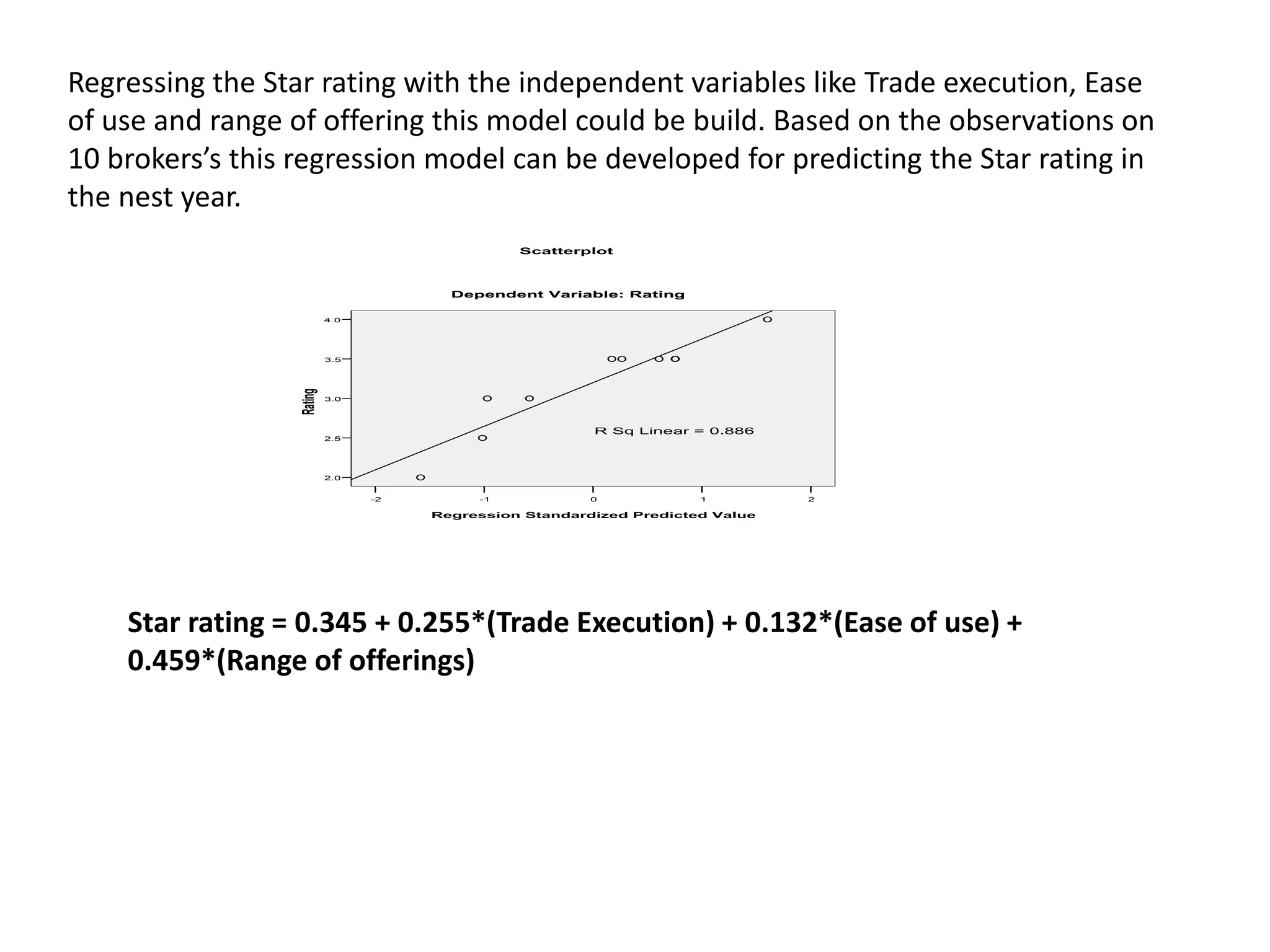 Regressing the Star rating with the independent variables like Trade execution, Ease
of use and range of offering this model could be build. Based on the observations on
10 brokers’s this regression model can be developed for predicting the Star rating in
the nest year.
210-1-2
Regression Standardized Predicted Value
4.0
3.5
3.0
2.5
2.0
Rating
Dependent Variable: Rating
Scatterplot
R Sq Linear = 0.886
Star rating = 0.345 + 0.255*(Trade Execution) + 0.132*(Ease of use) +
0.459*(Range of offerings)
 