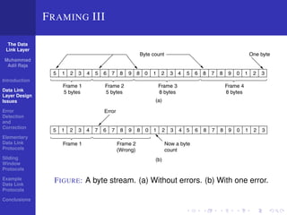 The Data 
Link Layer 
Muhammad 
Adil Raja 
Introduction 
Data Link 
Layer Design 
Issues 
Error 
Detection 
and 
Correction 
Elementary 
Data Link 
Protocols 
Sliding 
Window 
Protocols 
Example 
Data Link 
Protocols 
Conclusions 
FRAMING III 
198 THE DATA LINK LAYER CHAP. 3 
Byte count One byte 
5 1 2 3 4 5 6 7 8 9 8 0 1 2 3 4 5 6 8 7 8 9 0 1 2 3 
(a) 
5 1 2 3 4 7 6 7 8 9 8 0 1 2 3 4 5 6 8 7 8 9 0 1 2 3 
(b) 
Error 
Frame 1 
5 bytes 
Frame 1 
Frame 2 
5 bytes 
Frame 2 
(Wrong) 
Frame 3 
8 bytes 
Frame 4 
8 bytes 
Now a byte 
count 
Figure 3-3. A byte stream. (a)Without errors. (b)With one error. 
FIGURE: A byte stream. (a) Without errors. (b) With one error. 
The second framing method gets around the problem of resynchronization 
after an error by having each frame start and end with special bytes. Often the 
same byte, called a flag byte, is used as both the starting and ending delimiter. 
This byte is shown in Fig. 3-4(a) as FLAG. Two consecutive flag bytes indicate 
the end of one frame and the start of the next. Thus, if the receiver ever loses syn-chronization 
 