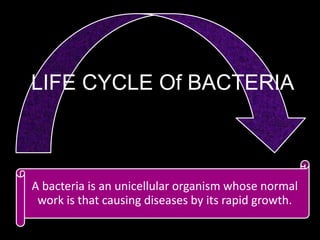 LIFE CYCLE Of BACTERIA 
A bacteria is an unicellular organism whose normal 
work is that causing diseases by its rapid growth. 
 