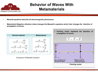 Intelligent Communication Lab 
Behavior of Waves With 
Metamaterials 
• Maxwell equations describe all electromagnetic phenomena. 
• Metamterial (Negative refractive index) changes the Maxwell’s equations which inter changes the direction of 
propagation of waves. 
13 
Normal material Metamaterial 
 Pointing vector represent the direction of 
propagation of waves . 
Pointing vector 
Comparison Of Maxwell’s Equation 
 