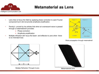 Intelligent Communication Lab 
Metamaterial as Lens 
• Lens tries to focus the field by applying phase correction to each Fourier 
component but it did not provide amplitude amplification. 
• Pendry’s proved by his articles that when an evanescent wave is passed 
through a matameterial it provides: 
 Phase correction 
 Amplitude amplification 
• Multiple refraction will focus the beam and reflection is zero when there 
is no mismatch loss 
14 
Wave propagation through metamaterial 
Multiple Refraction Through A Lens Metamaterial Lens 
 