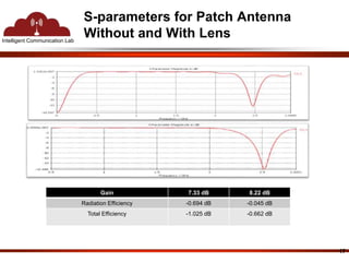 Intelligent Communication Lab 
S-parameters for Patch Antenna 
Without and With Lens 
17 
Gain 7.33 dB 8.22 dB 
Radiation Efficiency -0.694 dB -0.045 dB 
Total Efficiency -1.025 dB -0.662 dB 
 