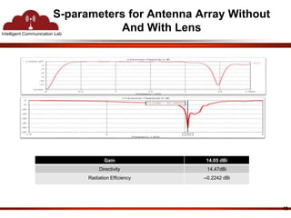 S-parameters for Antenna Array Without 
Intelligent Communication Lab 
And With Lens 
19 
Gain 14.05 dBi 
Directivity 14.47dBi 
Radiation Efficiency --0.2242 dBi 
 