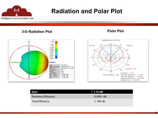 Intelligent Communication Lab 
Radiation and Polar Plot 
6 
3-D Radiation Plot Polar Plot 
Gain 7.14 dB 
Radiation Efficiency -0.8591 dB 
Total Efficiency -1.196 dB 
 