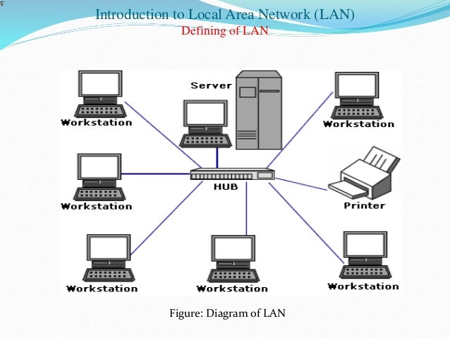 lan diagram barca fontanacountryinn com lan diagram