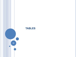 TABLES 
51 
 