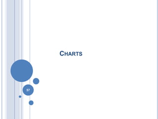 CHARTS 
57 
 