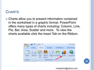 mufassirin@yahoo.com 
CHARTS 
 Charts allow you to present information contained 
in the worksheet in a graphic format. PowerPoint 
offers many types of charts including: Column, Line, 
Pie, Bar, Area, Scatter and more. To view the 
charts available click the Insert Tab on the Ribbon. 
58 
 