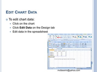 mufassirin@yahoo.com 
EDIT CHART DATA 
 To edit chart data: 
 Click on the chart 
 Click Edit Data on the Design tab 
 Edit data in the spreadsheet 
60 
 