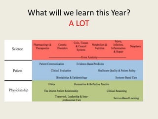 What will we learn this Year? 
A LOT 
 