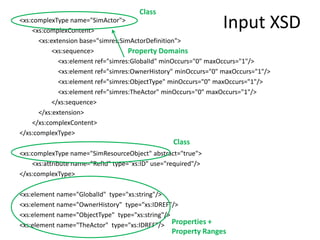 ECPPM2014 - Making SimModel information available as RDF graphs | PPT