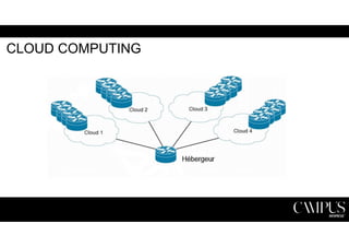 CLOUD COMPUTING 
 