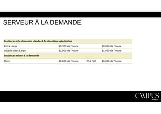 SERVEUR À LA DEMANDE 
175$ / an 
 