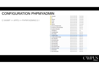 CONFIGURATION PHPMYADMIN 
C:WAMP >> APPS >> PHPMYADMIN3.5.1 
 